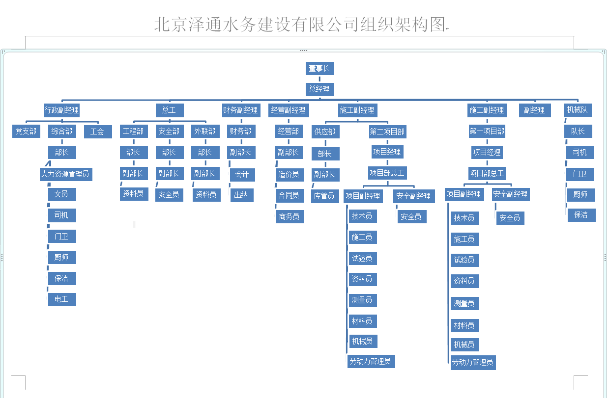 泽通水务组织架构.png